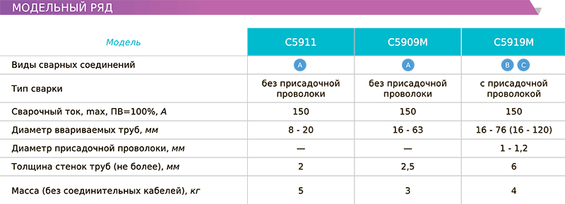 Головка для сварки трубных досок